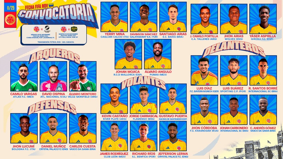 Jogadores convocados pela Colômbia.