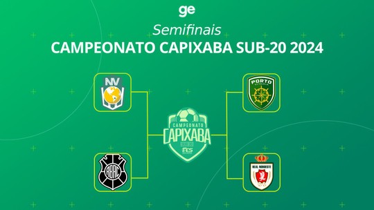 Definidos os confrontos das semifinais do Campeonato Capixaba Sub-20 2024