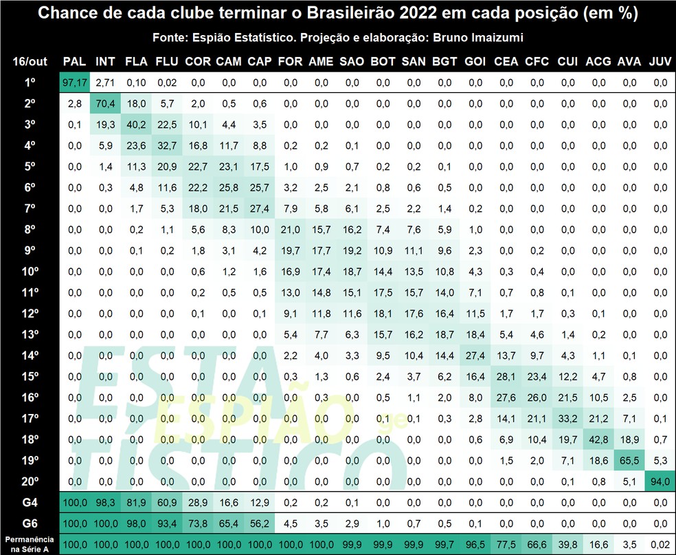 Chances de Título e de Subir na Serie B - Segunda divisão italiana 2022-2023  • Probabilidades para a 37ª rodada