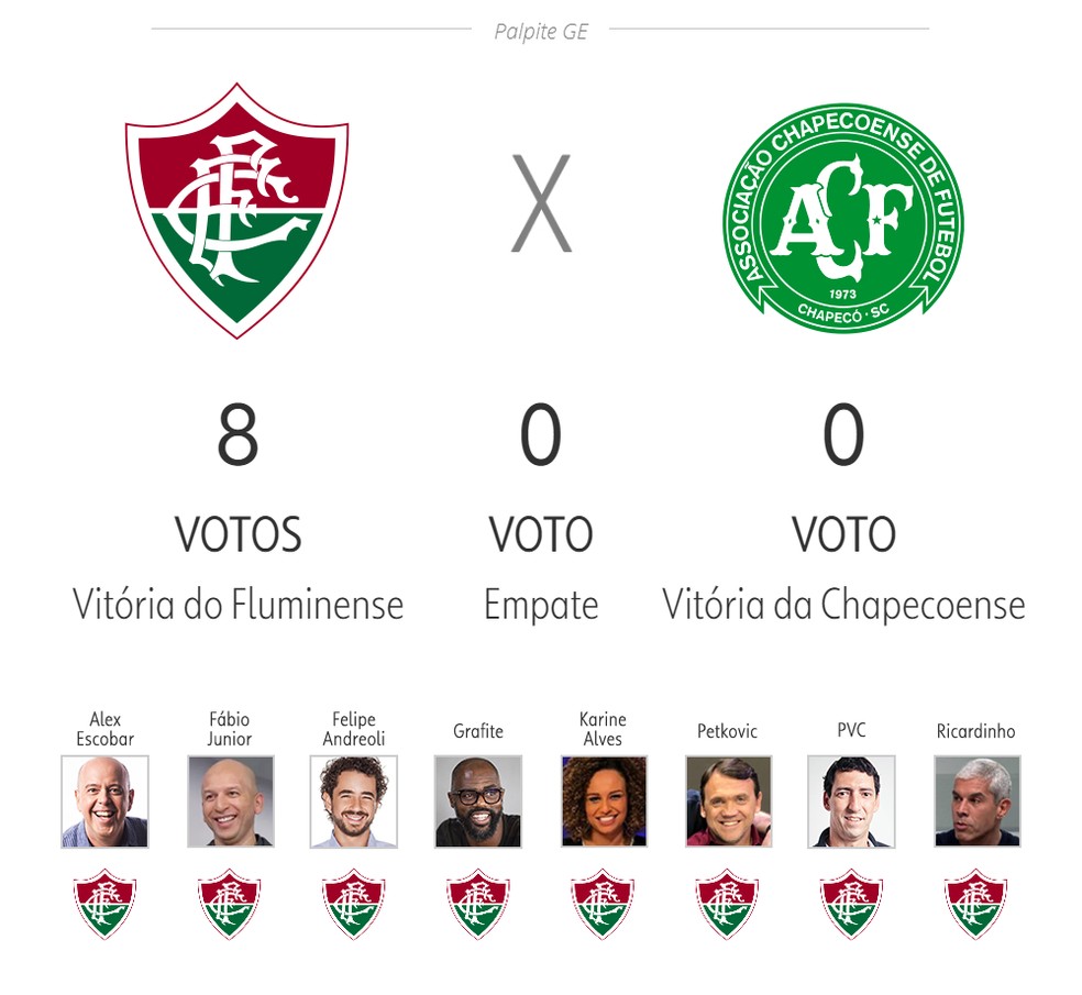 Cartola FC: jogos e palpites da 38ª rodada do Brasileirão