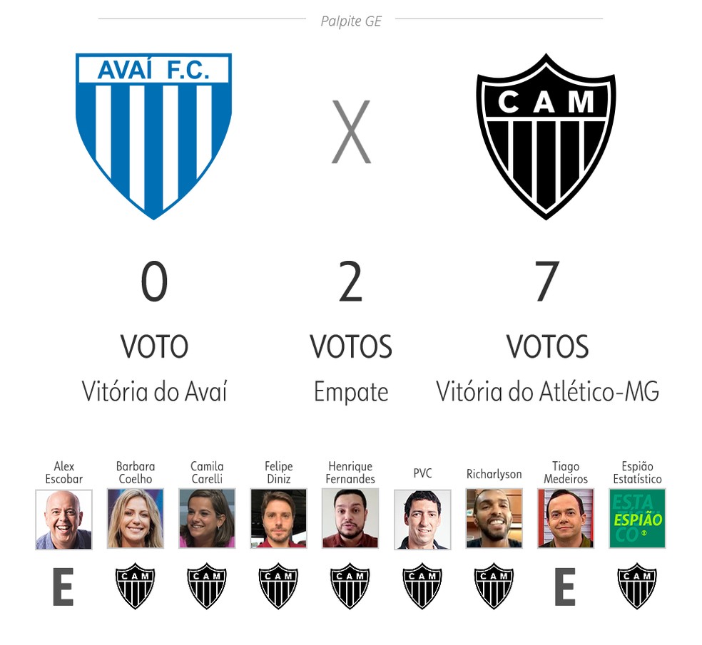 Palpite ge: veja as apostas de apresentadores e comentaristas para 22ª  rodada do Brasileirão – TV CARIRI