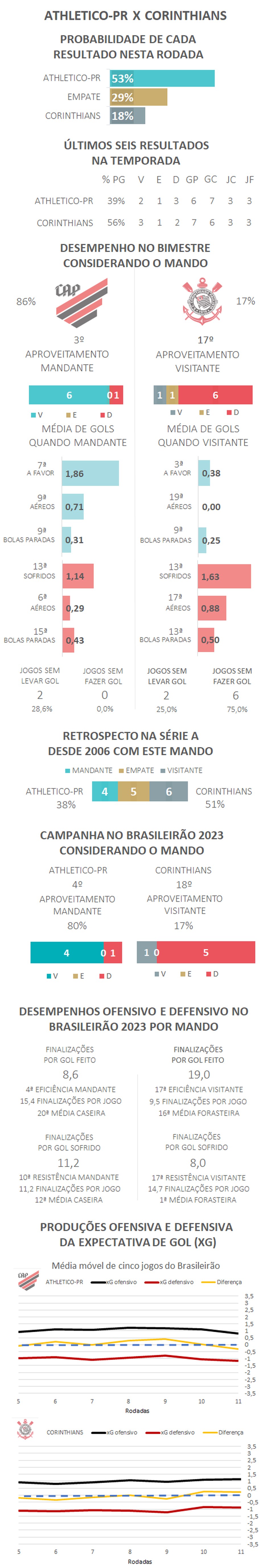 meus palpites de hoje no Brasileirão #Palpites #Brasileirao #jogos #ho