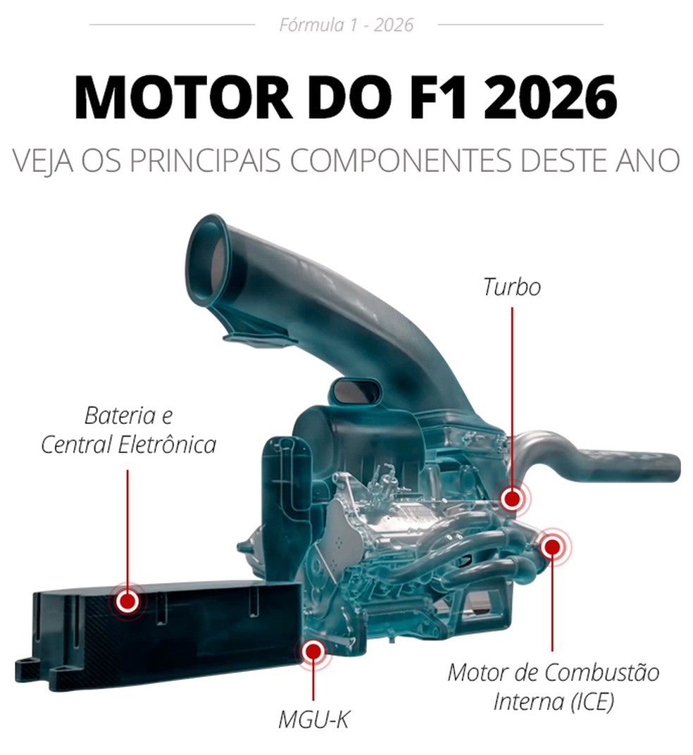 Motor da F1 2026 — Foto: Infoesporte