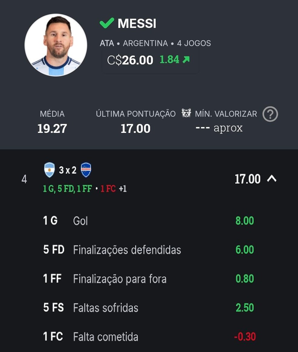 Scout completo de Messi — Craque do Cartola
