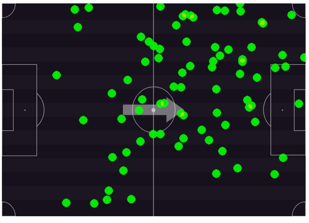 Um dos melhores do Flamengo, Gerson esteve presente em praticamente todas as partes do campo — Foto: Footstats