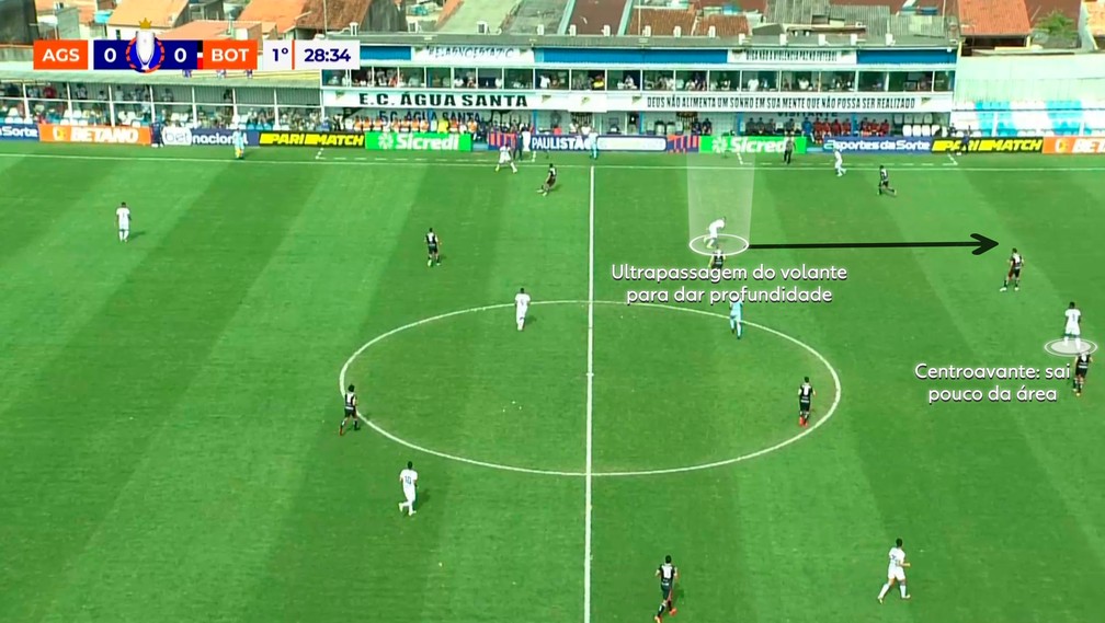 Carpini gosta de um camisa nove mais fixo — Foto: Reprodução