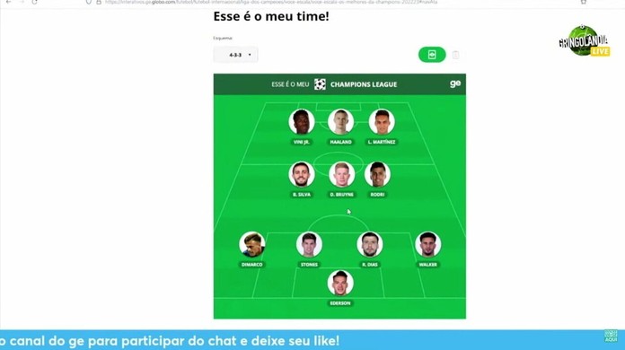 Gringol ndia escala sele o da Champions com oito do Manchester City