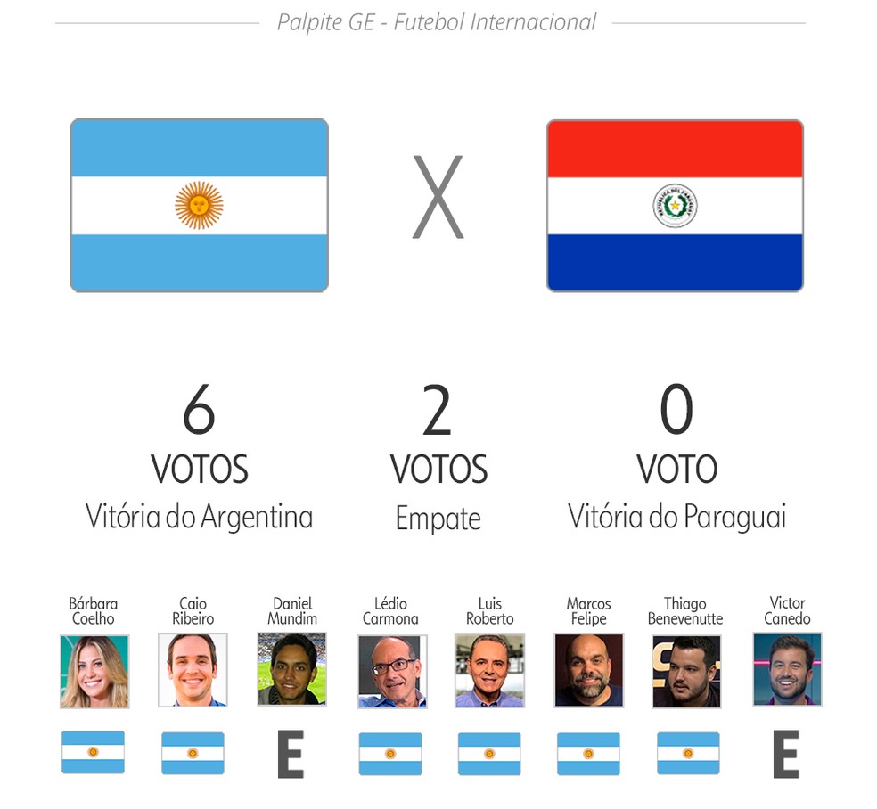 Platense Res.: Tabela, Estatísticas e Jogos - Argentina