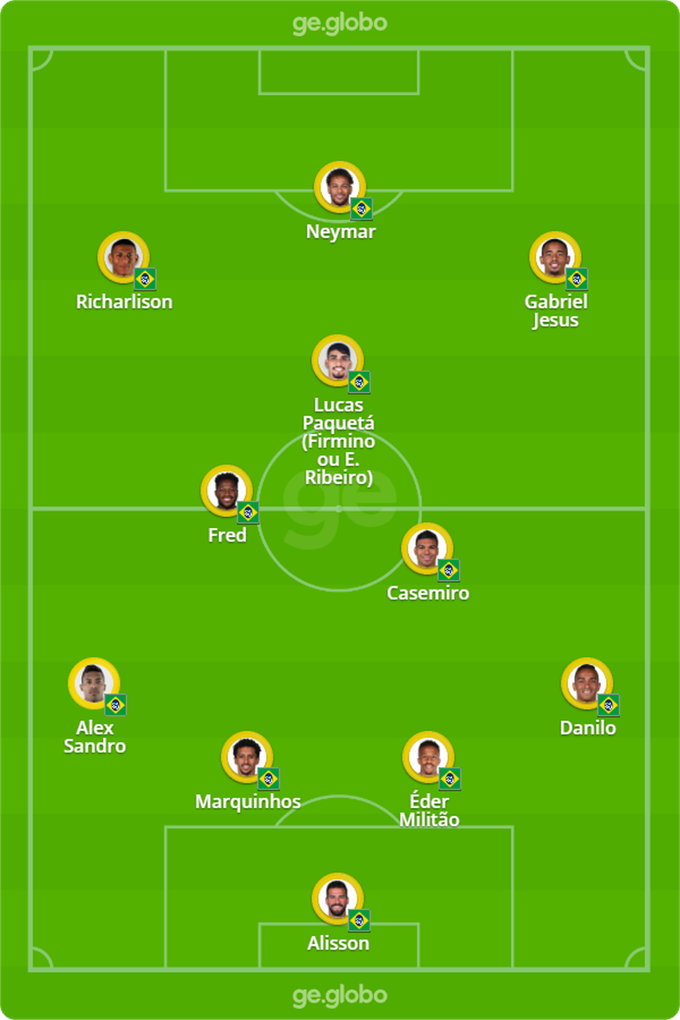 Qual foi a escalação da seleção brasileira contra o Paraguai?