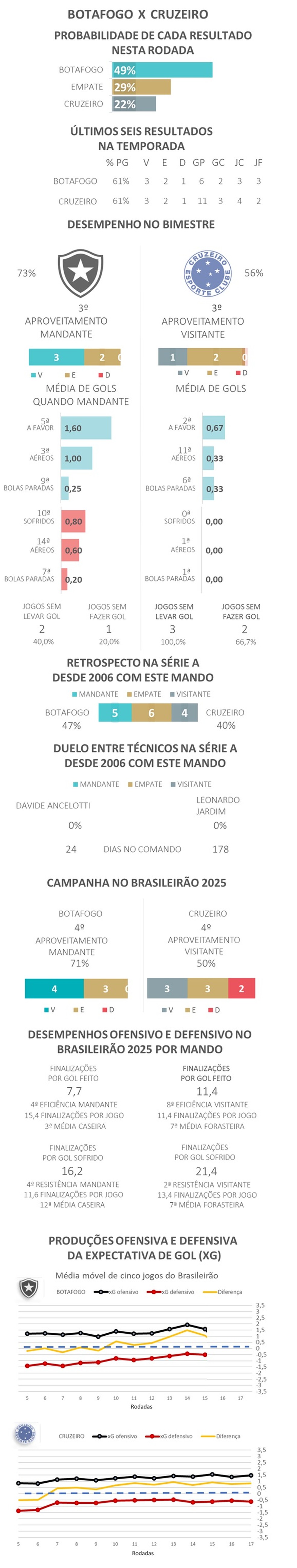 Favoritismos #18 - Botafogo x Cruzeiro — Foto: Gato Mestre