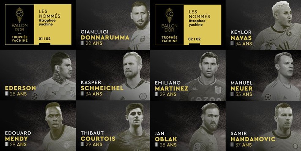 Neuer é eleito o melhor goleiro do mundo; veja todos os vencedores