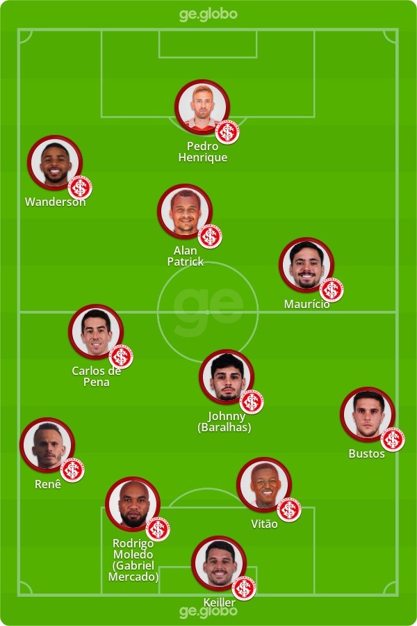 Brasil de Pelotas x Inter: veja onde assistir, escalações, desfalques e ...