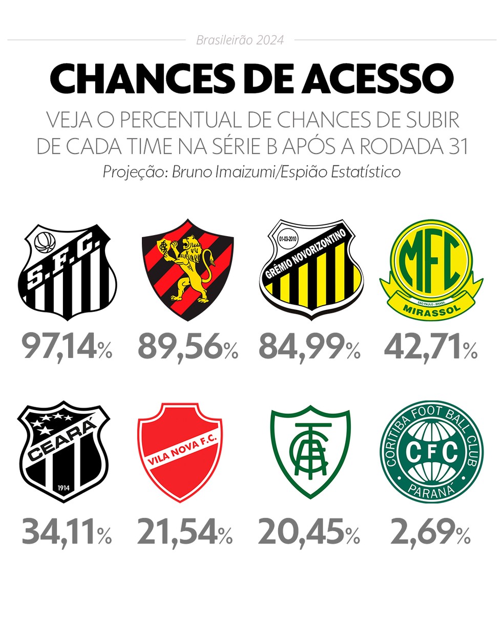  — Foto: Infoesporte
