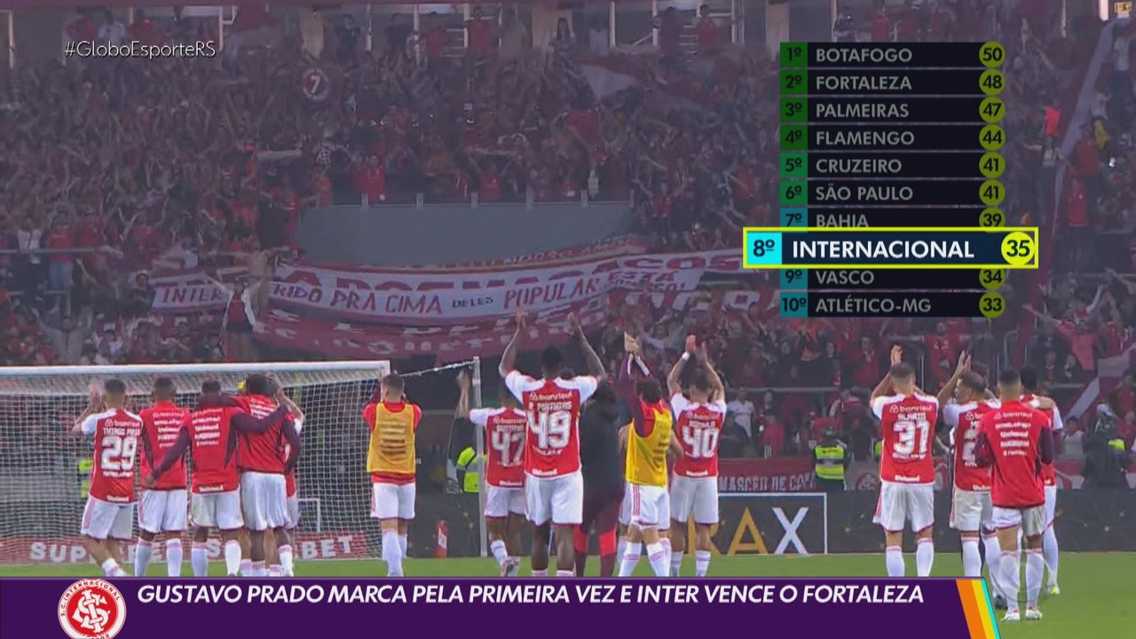 Inter vence e impede Fortalezacomo jogar fruit slotsvoltar à liderança do Brasileirão