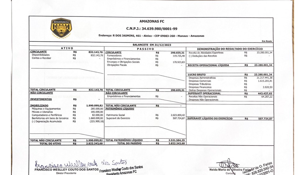 Balan&ccedil;o financeiro Amazonas 2023 &mdash; Foto: Divulga&ccedil;&atilde;o/AMFC