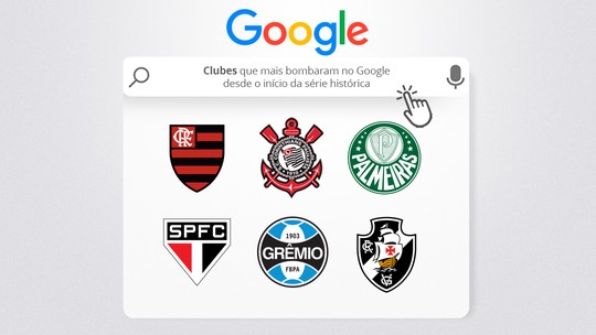 Flamengo, Corinthians e Palmeiras lideram buscas no Google nos últimos 20 anos; veja ranking