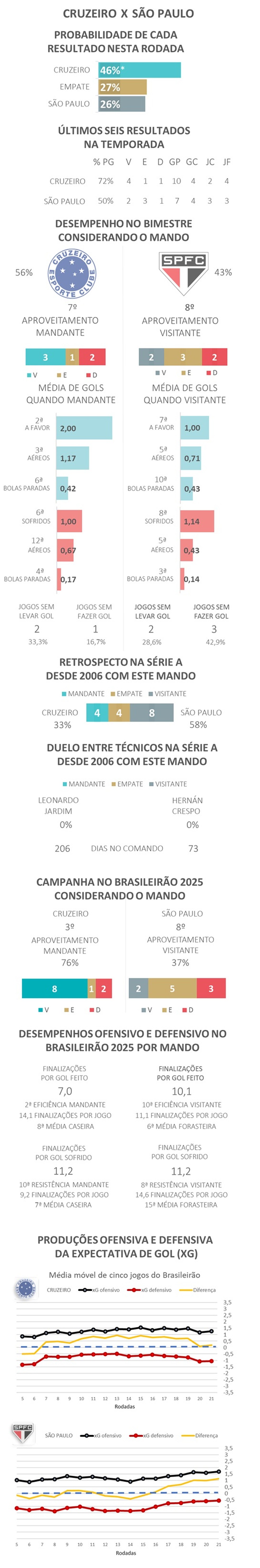 Favoritismos #22 - Cruzeiro x São Paulo — Foto: Gato Mestre