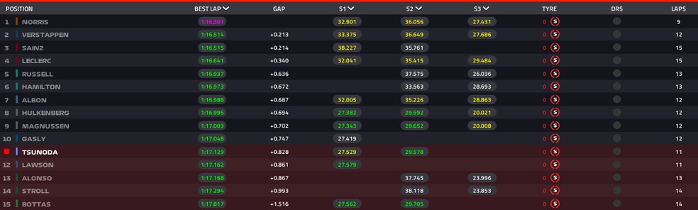 Q2 - Mxico ? Foto: F1