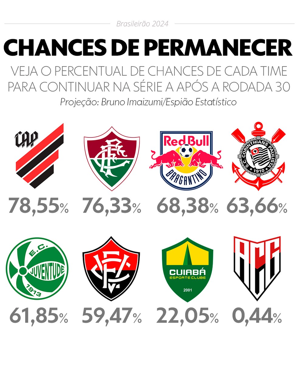  — Foto: Info esporte