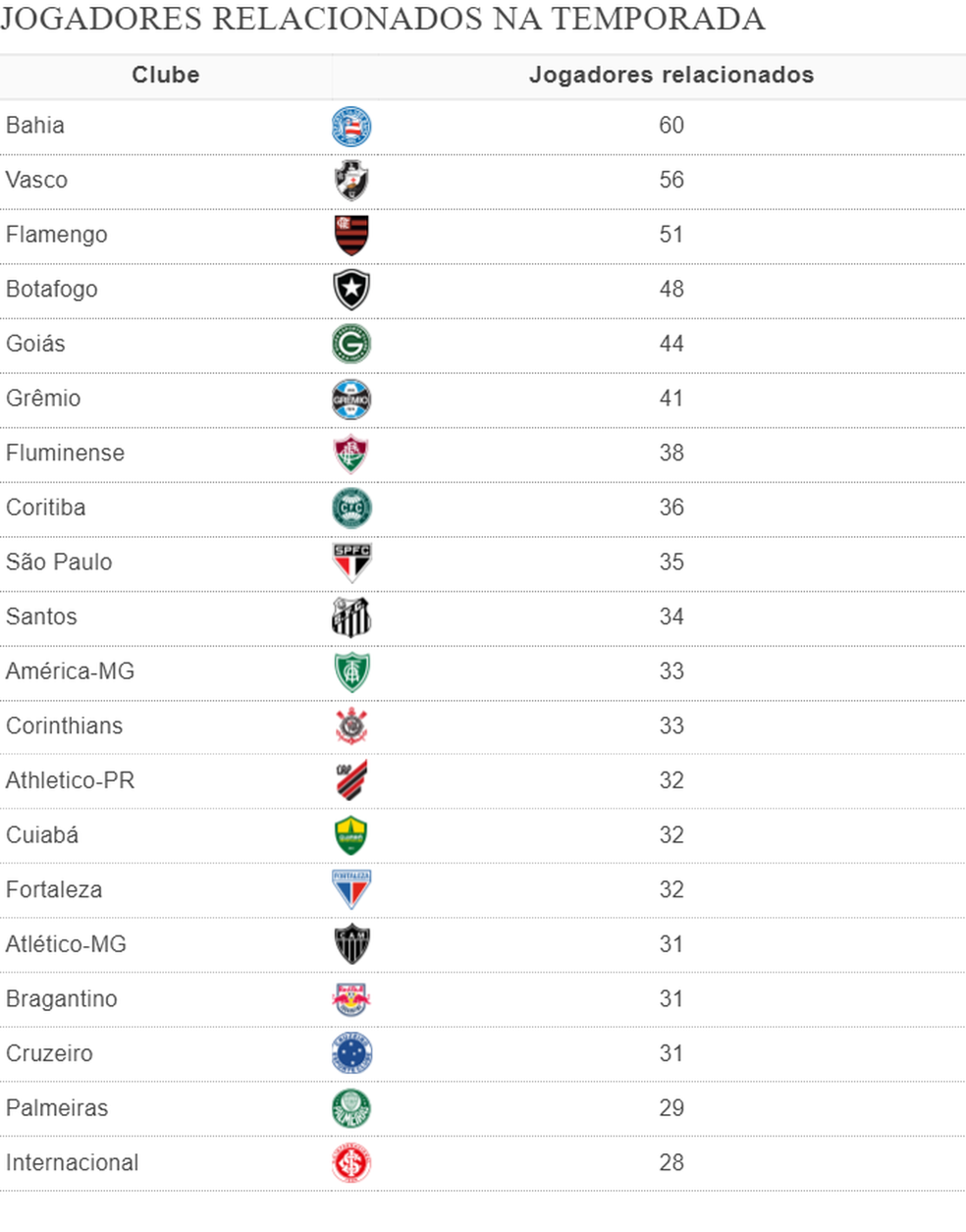 Flamengo RJ Brazil Serie A Standings