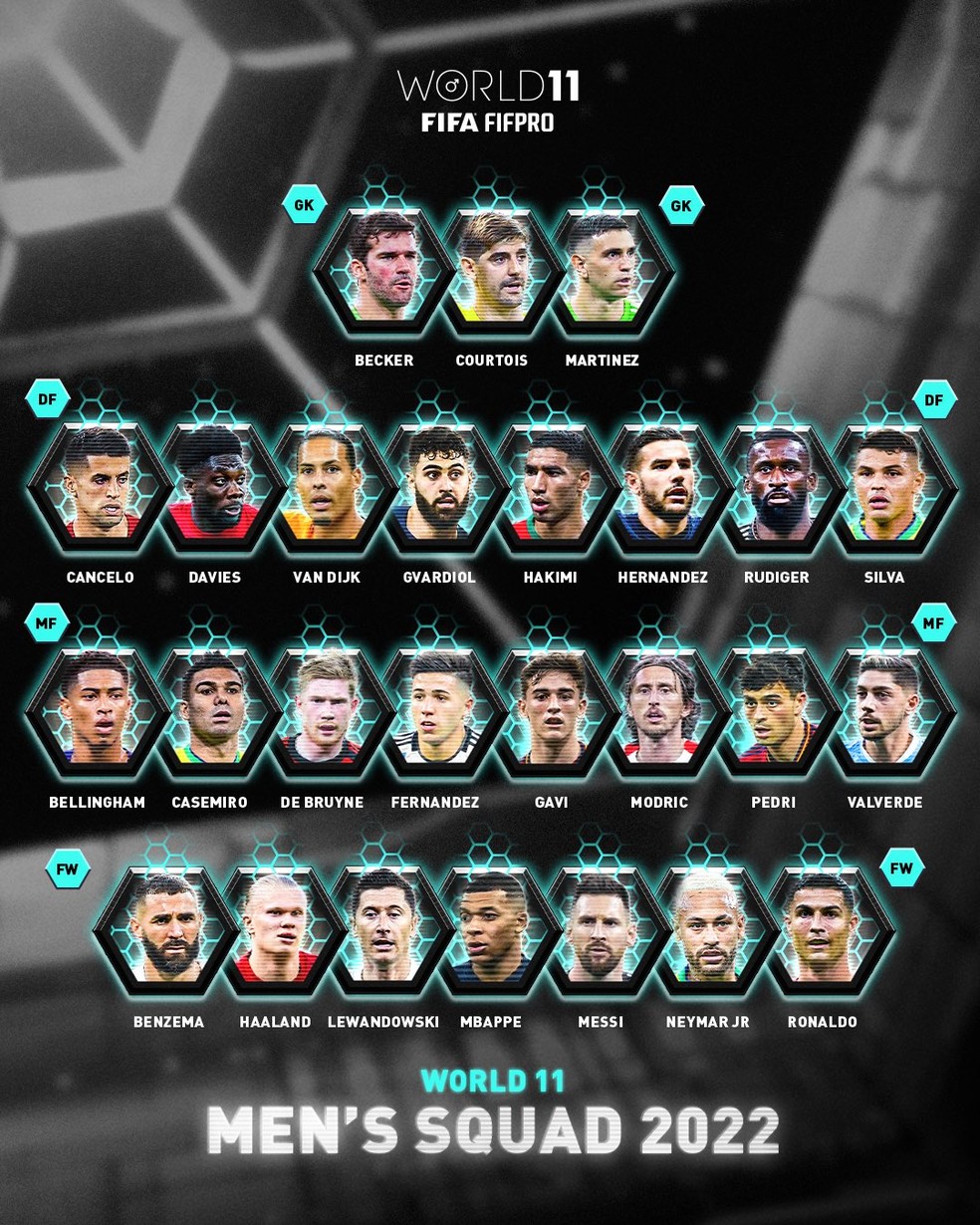 The Best: os 14 finalistas a Melhor Jogador do Mundo em 2022 - SIC Notícias