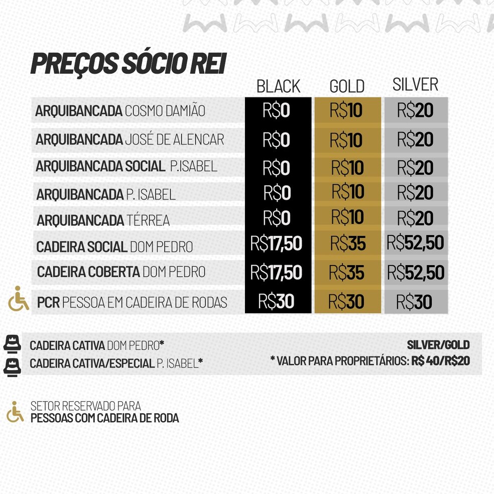 Valores dos ingressos entre Santos x Palmeiras, pela Copa do Brasil — Foto: Reprodução/Santos FC
