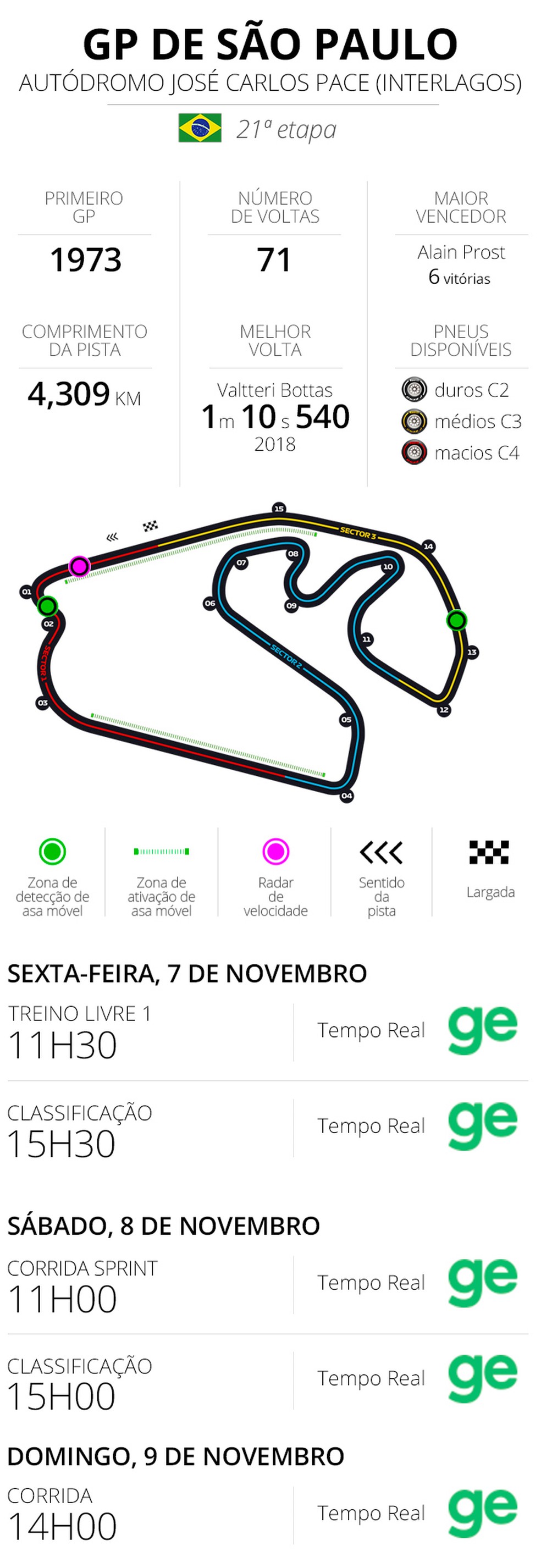 Infos e horários GP de São Paulo de F1 2025 — Foto: Infoesporte