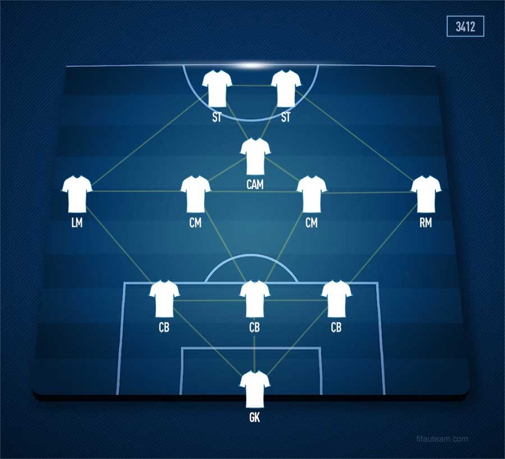 FIFA 22: Como montar táticas vencedoras