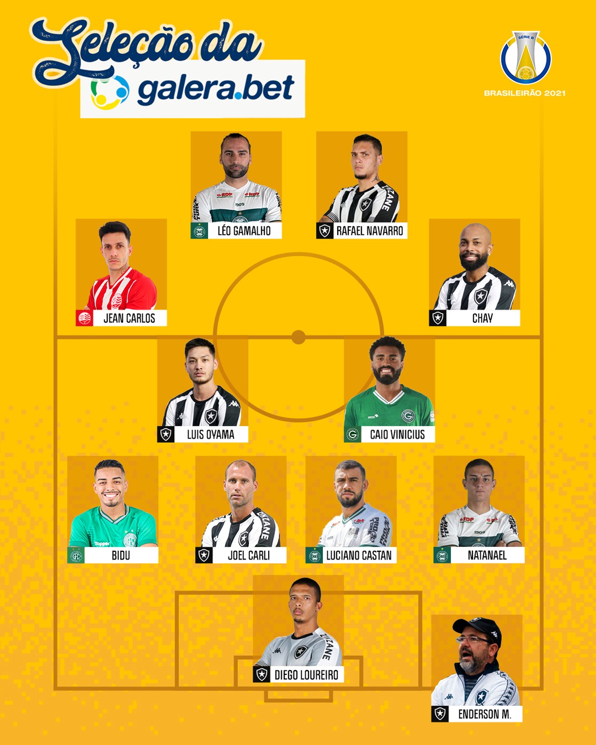 Seleção da Série B: Botafogo domina lista com seis nomes, e