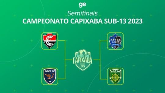 Campeonato Capixaba Sub-13 2023: Definidos os confrontos das semifinais