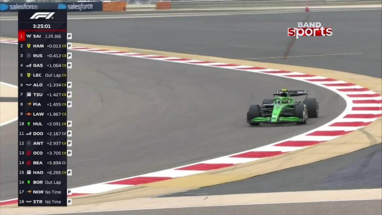 Tinta verde e grades: entenda dispositivos usados em testes da F1 | Ge