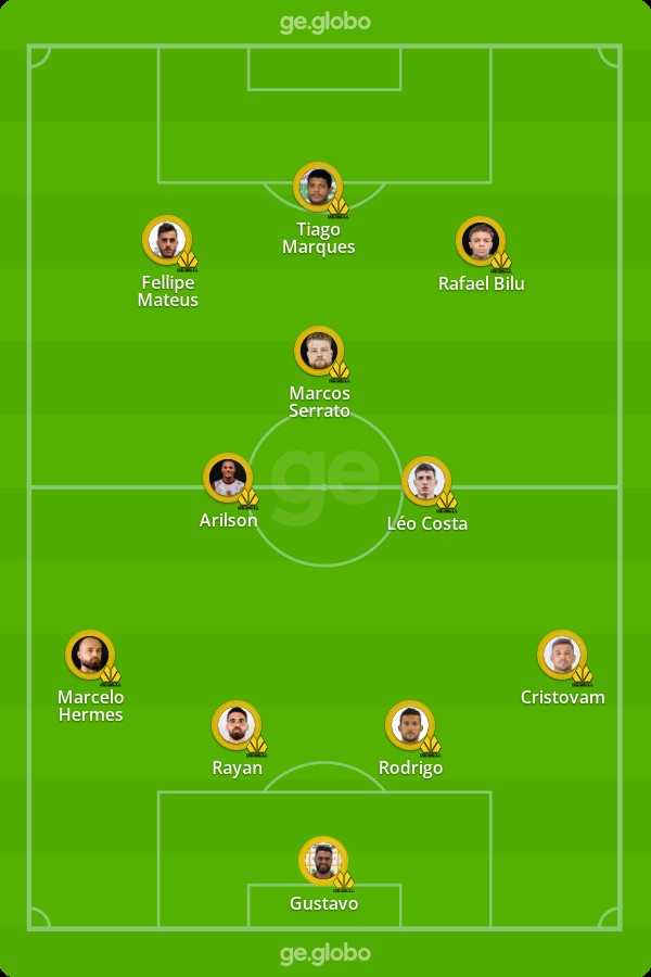 Criciúma x CRB: veja onde assistir, desfalques, escalações e arbitragem ...