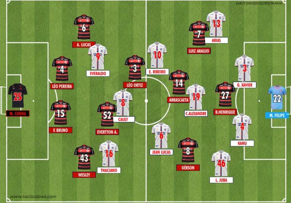 Como Flamengo e Bahia iniciaram o segundo jogo das quartas de final da Copa do Brasil 2024 — Foto: Rodrigo Coutinho