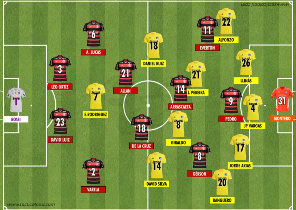 Como Flamengo e Millonarios iniciaram o duelo válido pela 6ª rodada do Grupo E da Libertadores 2024 — Foto: Rodrigo Coutinho
