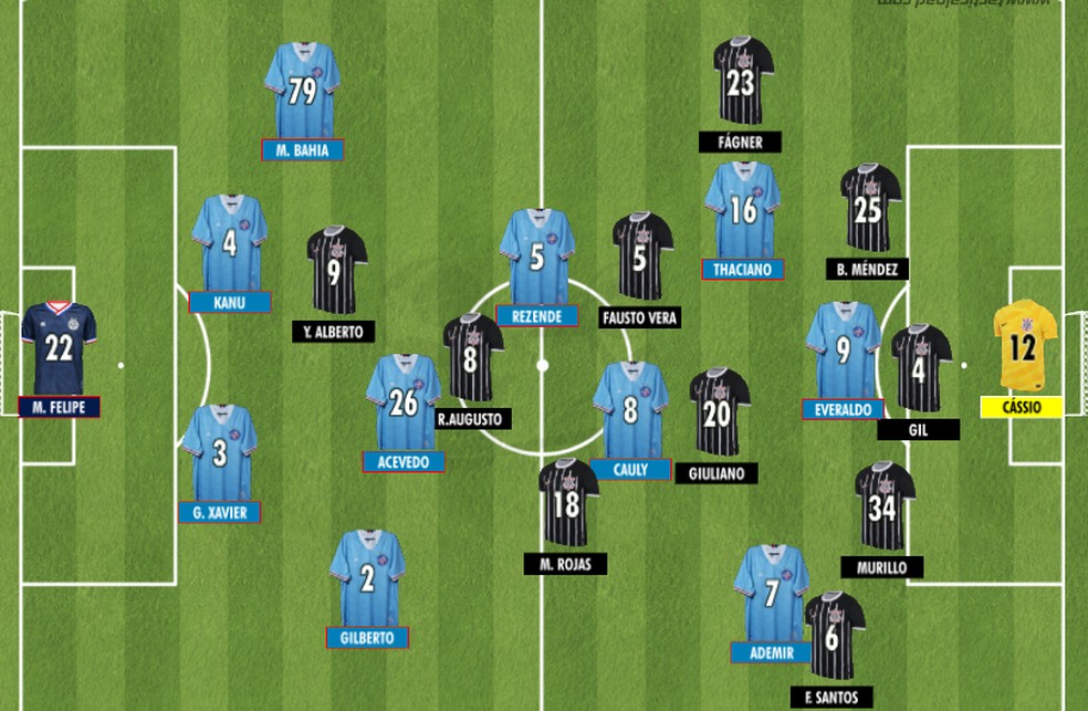 Como Bahia e Corinthians iniciaram o jogo válido pela 16ª rodada do Brasileirão 2023 — Foto: Rodrigo Coutinho