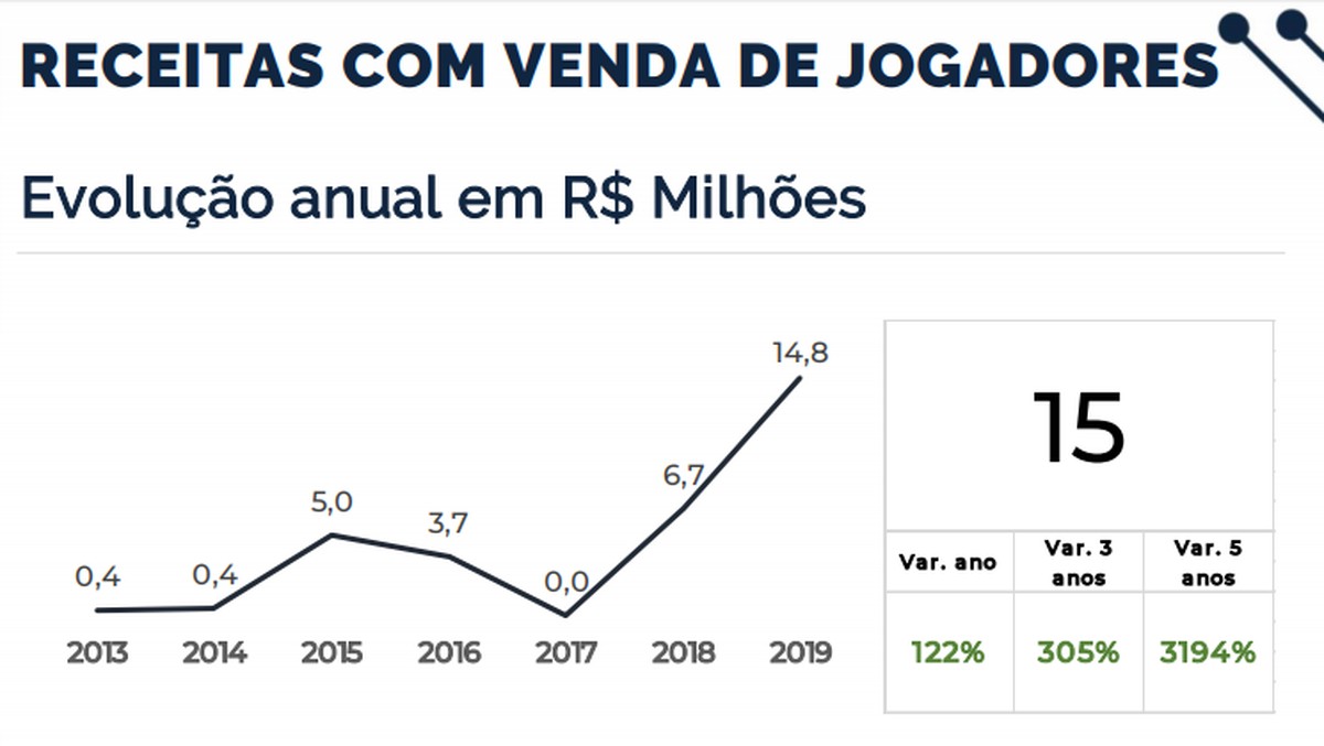 GráficoGr´Gráfico de setores dos jogos do Brasileirão 2017