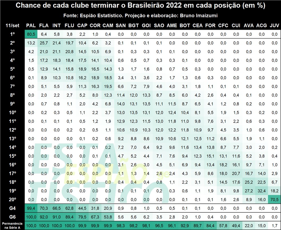 O que falta para o Palmeiras confirmar classificação para as