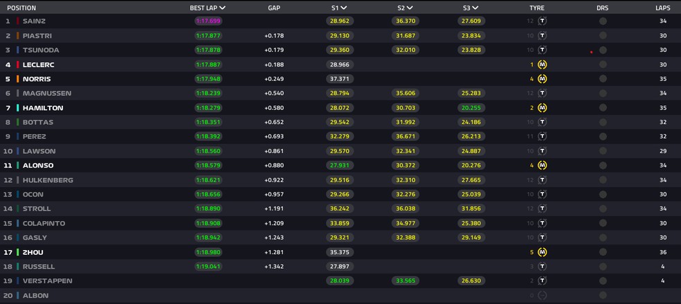 Classifica��o final do TL2 ? Foto: Foto: F1