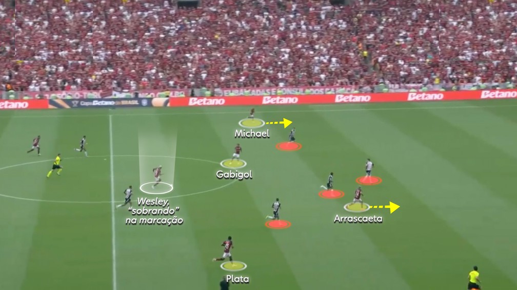 Wesley resta e leva a bola sozinho ao ataque — Foto: Reprodução