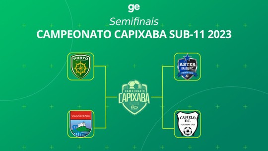 Campeonato Capixaba Sub-11 2023: Definidos os confrontos das semifinais