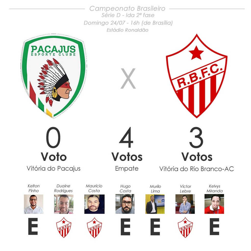 Uma vitória e dois empates no resumo do Acre no Brasileirão da Série D