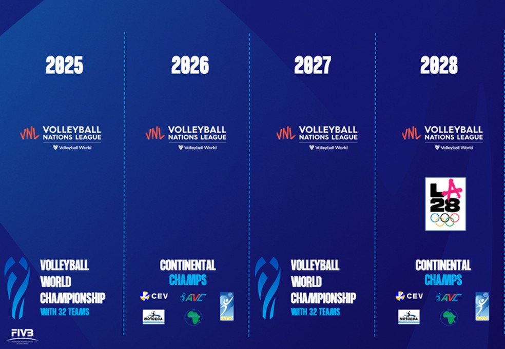 FIVB divulga a tabela de jogos do Campeonato Mundial de Clubes 2022