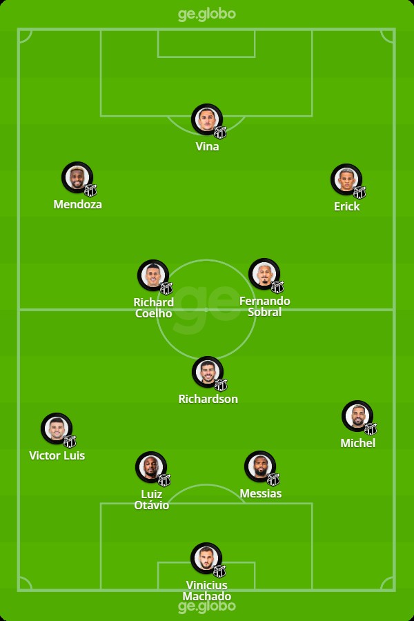 Escalações De Ceará Sc X Atlético Mg