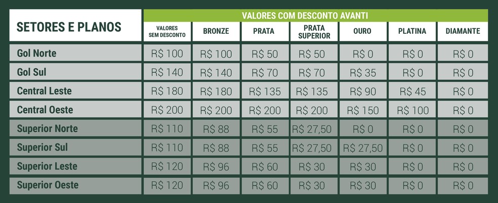 Ingressos para Palmeiras x São Paulo no Brasileirão — Foto: Reprodução