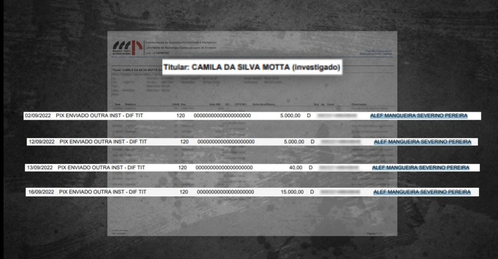 Transferências feitas para Alef Manga, em documento da Operação Penalidade Máxima — Foto: Reprodução