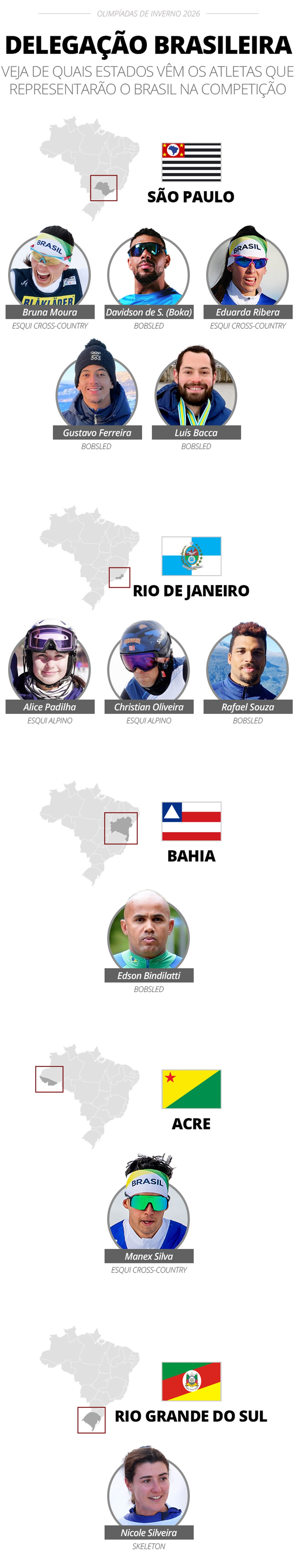 Dos 15 atletas que representarão o Brasil nas Olimpíadas de Inverno, 11 nasceram em território brasileiro — Foto: Infoesporte