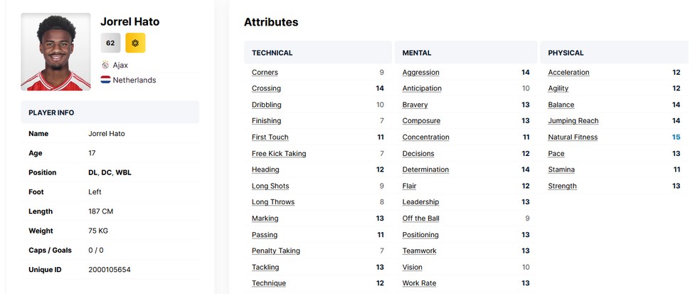 Football Manager coloca Endrick e Vitor Roque como grandes