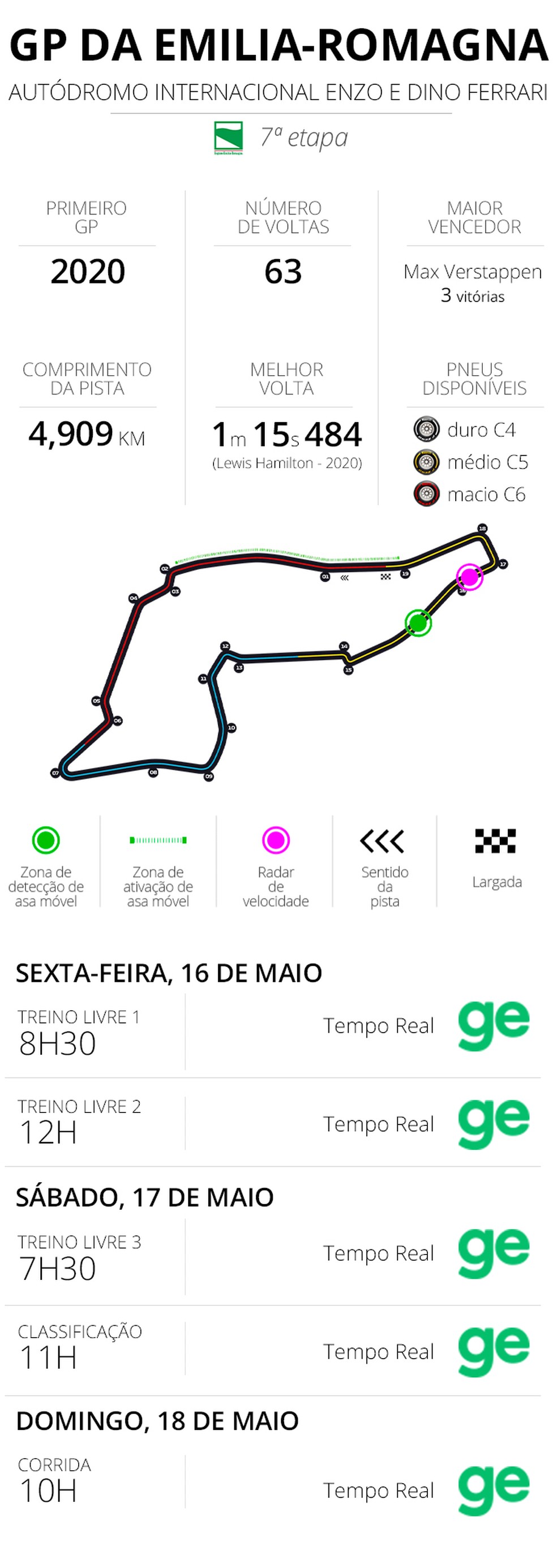 Infos e Horários - GP da Emilia-Romagna da F1 2025 — Foto: Infoesporte