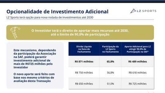 Flu projeta redução da dívida em 2025, o que terá impacto na venda da SAF; entenda - Diretoria planeja usar rendas extraordinárias da temporada, especialmente a premiação da Copa do Mundo de Clubes, para reduzir a grande dívida acumulada