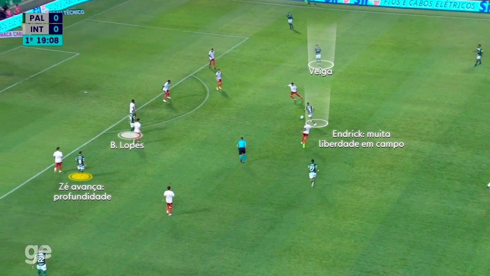 Palmeiras tem maior movimentação no ataque no 5-2-3 — Foto: Reprodução